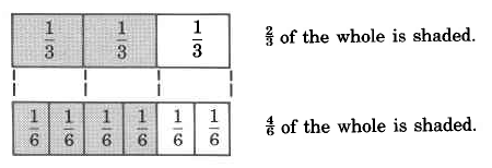 Two equal-size rectangles: two of three parts shaded above, and four of six parts shaded below.